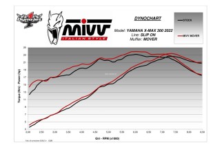 Silencieux MIVV Mover