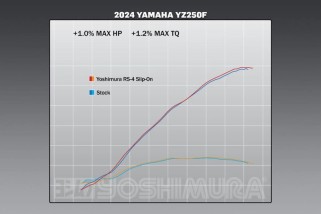 Silencieux YOSHIMURA RS-4 Signature Series