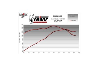 Silencieux MIVV SR-1