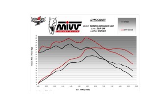 Silencieux MIVV Mover