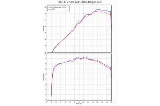 Silencieux YOSHIMURA R-77J / EURO 5