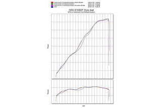 Ligne complète YOSHIMURA R-11 titane Suzuki GSX-S1000