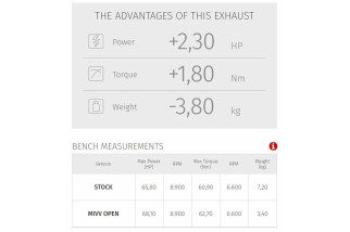 Ligne complète MIVV Oval