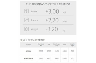 Ligne complète MIVV Speed Edge - Yamaha Tracer 700