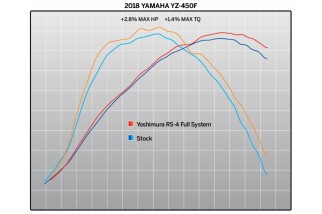 Ligne complète YOSHIMURA RS4 Signature Serie - Yamaha