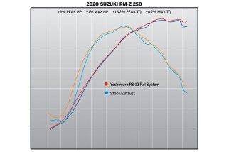 Ligne complète YOSHIMURA Hepta Force - Suzuki RM-Z250