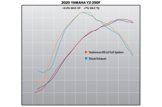 Ligne complète YOSHIMURA RS-12 Signature Serie - Yamaha YZ 250 F