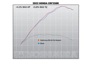 Ligne complète YOSHIMURA RS-12 Signature Series titane/titane/carbone - Honda CRF250R