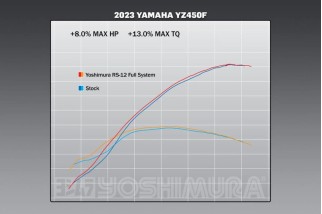 Ligne complète YOSHIMURA RS-12 Signature Series