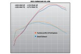 Ligne complète YOSHIMURA RS-12 Signature Series - Kawasaki KX450F/X