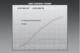 Ligne complète YOSHIMURA RS-12 Signature Series