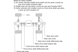 Croisillon de cardan ALL BALLS Can-Am