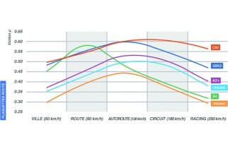 Plaquettes de frein CL BRAKES street métal fritté - 1252A3+