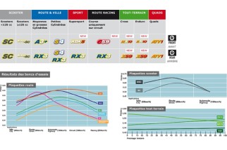 Plaquettes de frein CL BRAKES Maxi Scooter métal fritté - 3067MSC