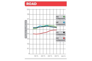 Plaquettes de frein BREMBO route carbone céramique - 07HO4308