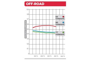 Plaquettes de frein BREMBO Off-Road métal fritté - 07HO61SD