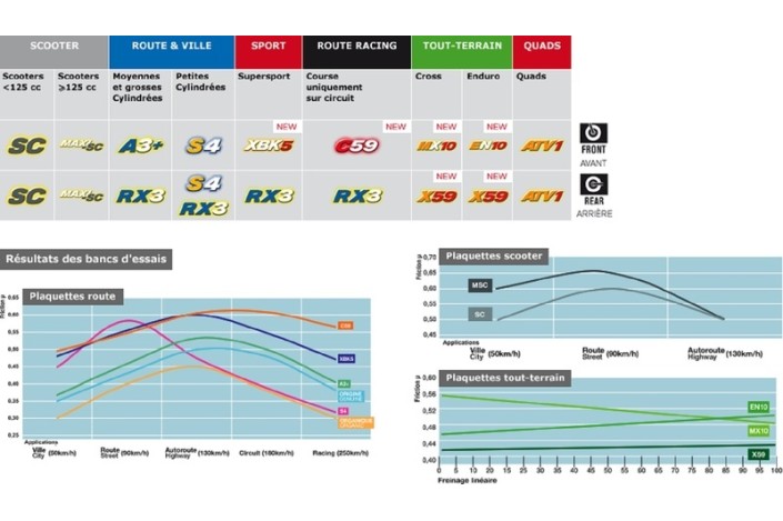 Plaquettes de frein CL BRAKES Maxi Scooter métal fritté - 3119MSC