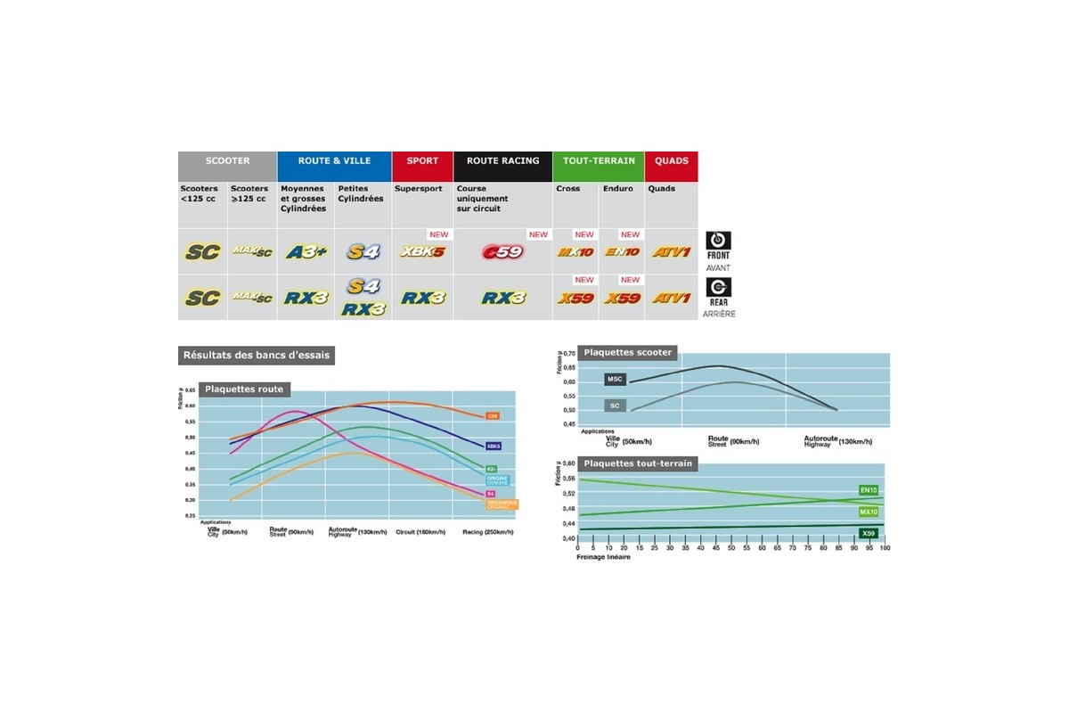 Plaquettes de frein CL BRAKES Maxi Scooter métal fritté - 3119MSC