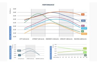 Plaquettes de frein CL BRAKES route métal fritté - 1232RX3