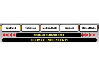 Pneu DUNLOP GEOMAX EN91F 90/90-21 M/C 54R TT