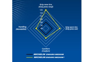 Pneu MICHELIN ENDURO MEDIUM 2 140/80-18 M/C 70R TT