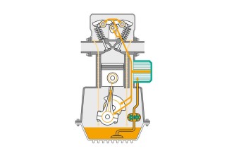 Huile moteur MOTOREX Ligne classique Evotec - 1W3 1L x12