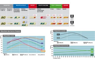 Plaquettes de frein CL BRAKES métal fritté - 1279XBK5