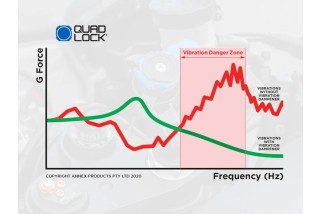 Amortisseur de vibrations QUAD LOCK