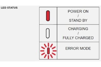 Tête de recharge sans fil étanche QUAD LOCK V2