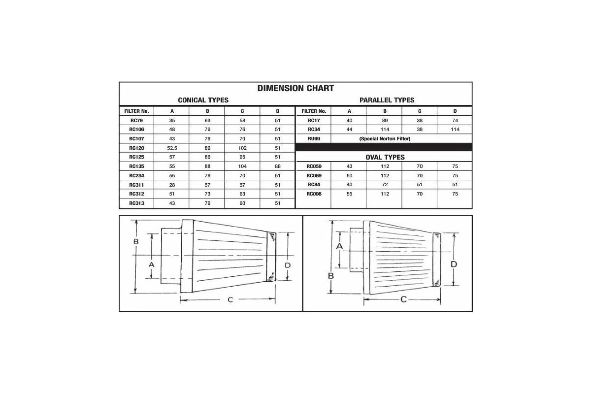 AIR FILTER S&B/RC017