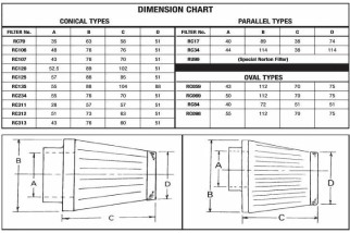 AIR FILTER S&B/RC017