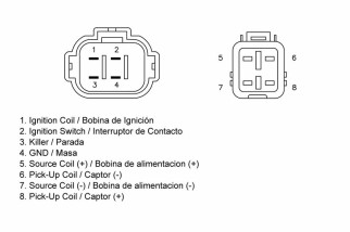 Boîtier CDI TECNIUM Yamaha YFZ350 Banshee
