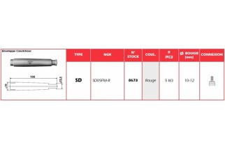 Anti-parasite NGK Rouge - SD05FM-R