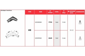 Anti-parasite NGK - VD05FMH