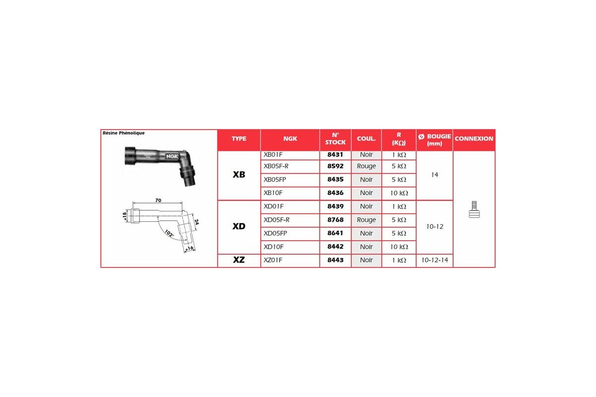 Anti-parasite NGK Rouge - XB05F-R