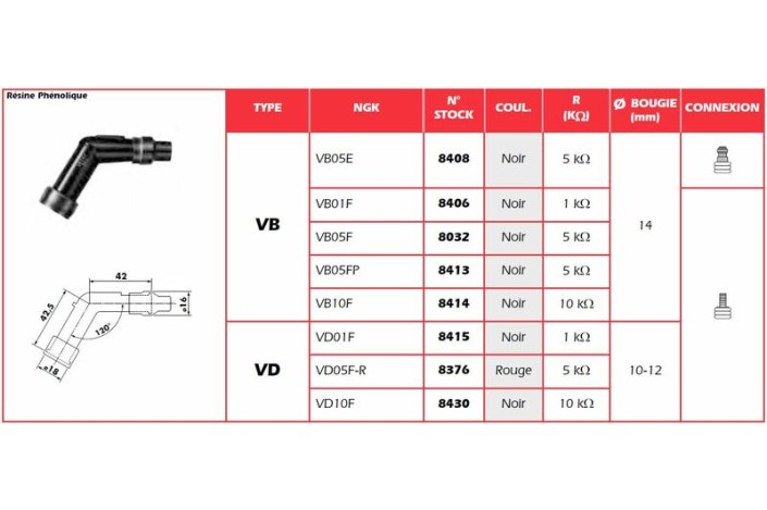 Anti-parasite NGK - VB05FP