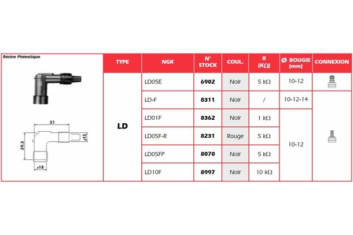 Anti-parasite NGK Rouge - LD05F-R