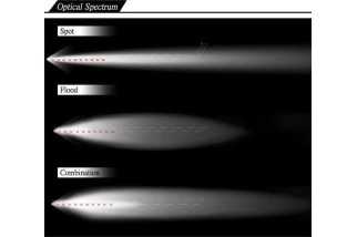 2" Lampe LED flood 5,08cm - 1712 Lumen - Portée: 200m