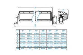 20" Barre LED combo 54,64cm