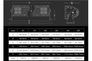 10" Barre LED type combo 28,5cm - 5600 Lumen - Portée: 920m