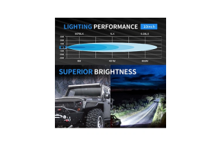 10" Barre LED hybride 9520 Lumen - Portée: 421m