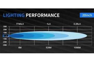 20" Barre LED hybride 55,76cm - 9520 Lumen - Portée: 554m