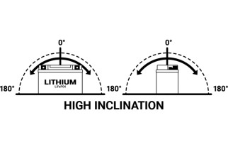 Batterie BS BATTERY Lithium-Ion - BSLI-08