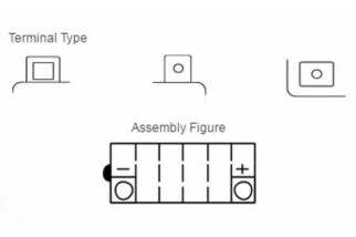 Batterie YUASA conventionnelle sans pack acide - YB18L-A