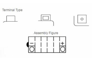 Batterie YUASA conventionnelle sans pack acide - YB14L-A2