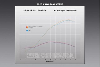 Ligne complète YOSHIMURA RS-12 Signature Series inox/casquette carbone