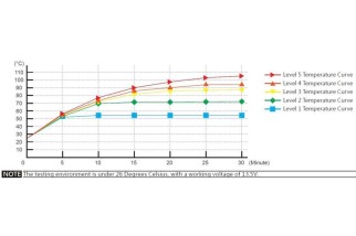 KOSO Hot Grips HG 17 Open End F. 25,4 Mm Handle Bars