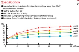 KOSO Hot Grips Open End F. 24,5 Mm Handle Bars, 5 Level