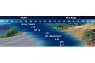 Pneu MITAS TERRA FORCE-R 140/80 R 17 69V TL