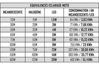 Projecteur 20 LED Quad 100W 3D | Sifam - Achat en ligne